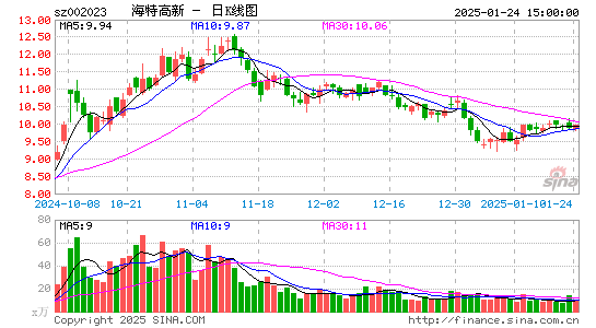 海特高新