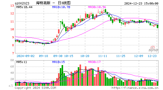 海特高新