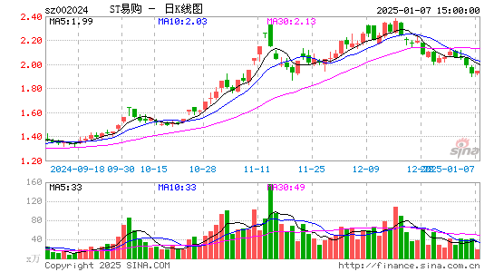 ST易购