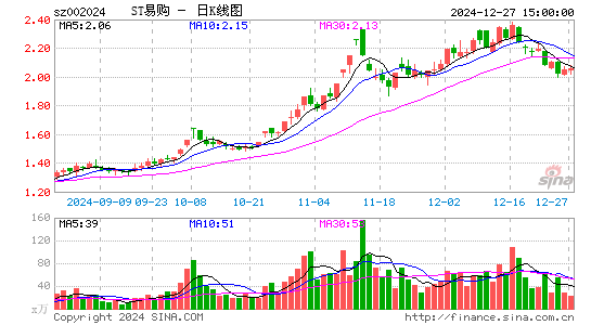 ST易购