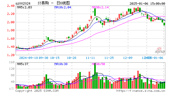 ST易购