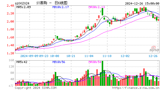 ST易购