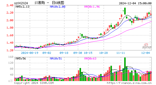 ST易购