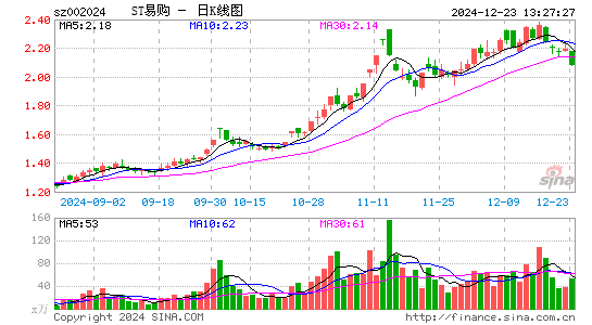 ST易购