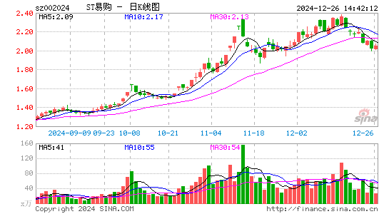 ST易购