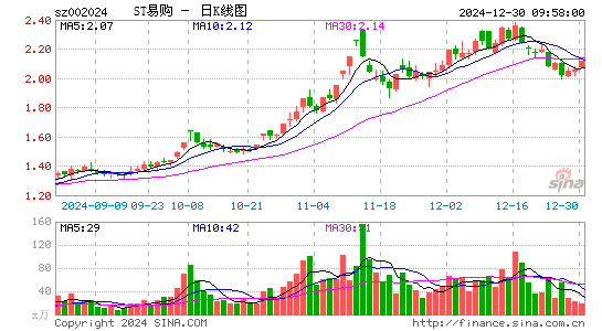 ST易购