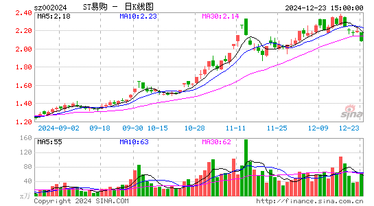 ST易购