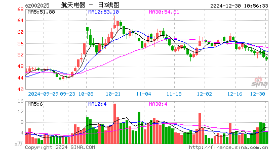 航天电器