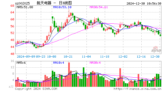 航天电器