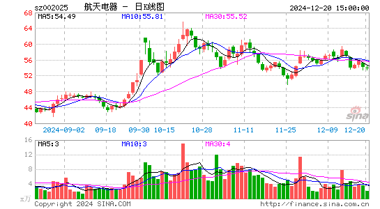 航天电器