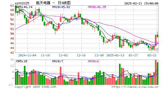 航天电器