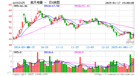 航天电器