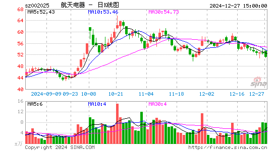 航天电器