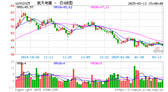 航天电器