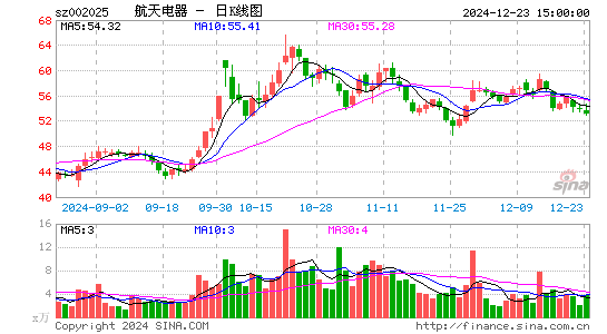 航天电器