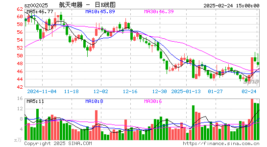 航天电器