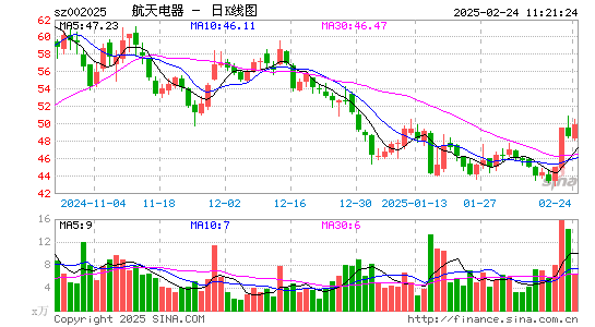 航天电器