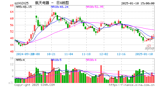 航天电器