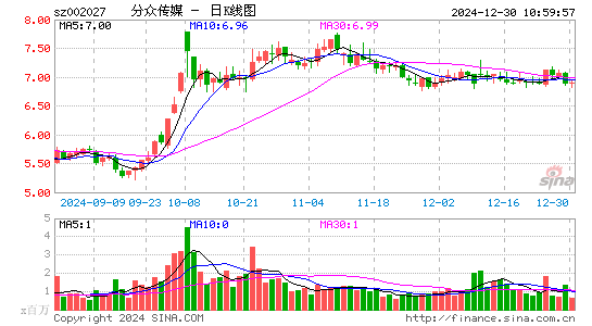 分众传媒