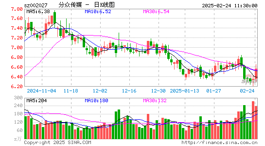 分众传媒