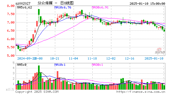 分众传媒