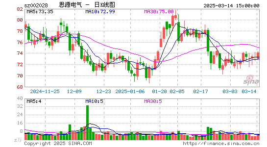 思源电气