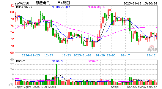 思源电气