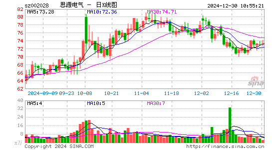 思源电气