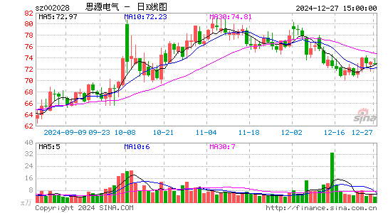 思源电气