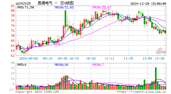 思源电气