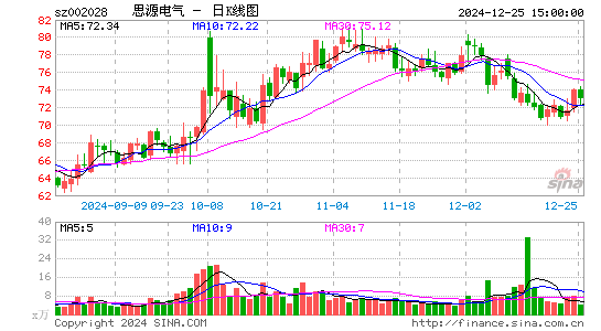 思源电气