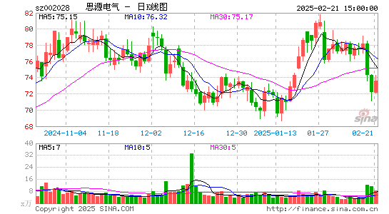 思源电气