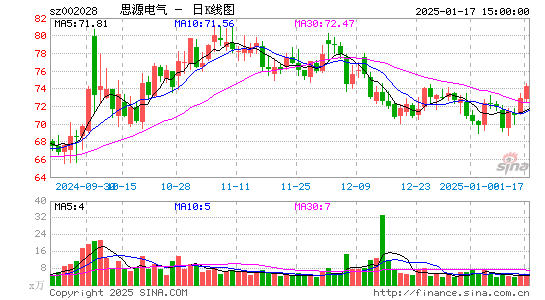 思源电气