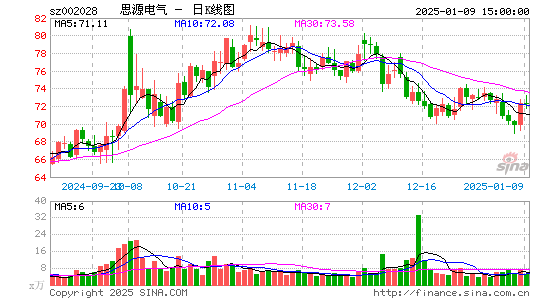 思源电气