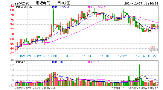 思源电气