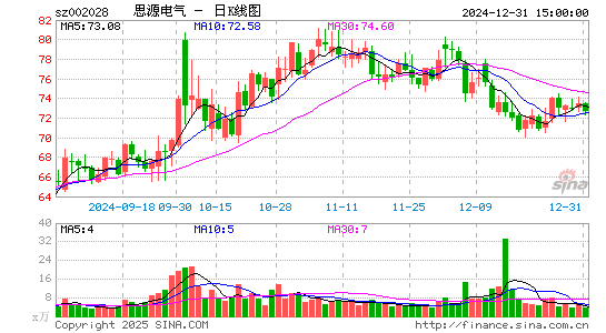 思源电气