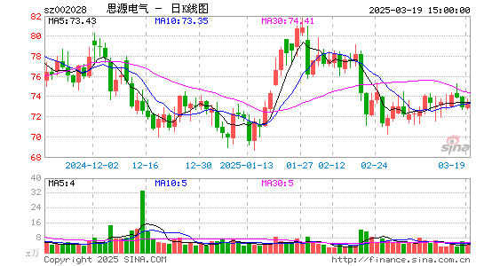 思源电气