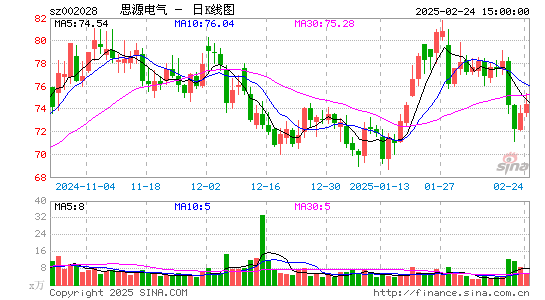 思源电气