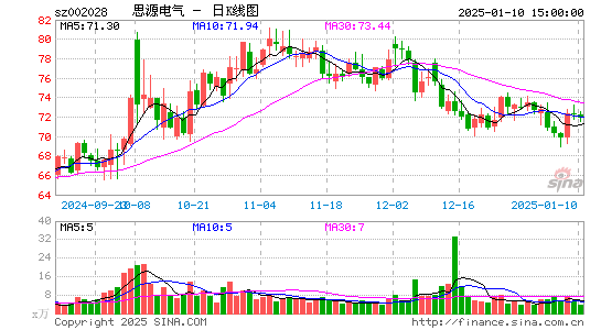 思源电气