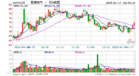 思源电气