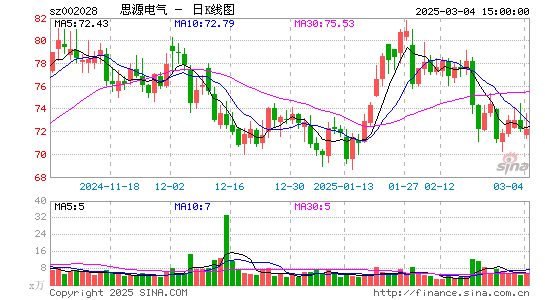 思源电气