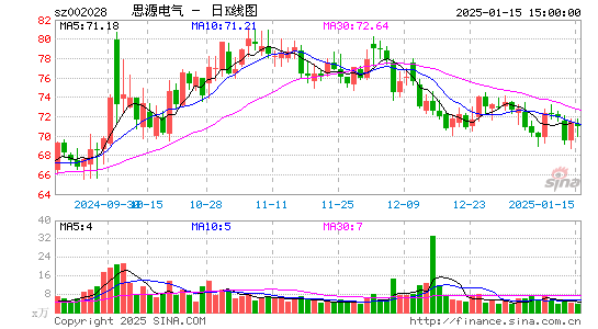 思源电气