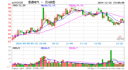 思源电气