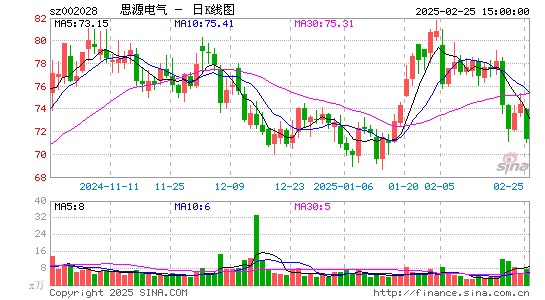 思源电气