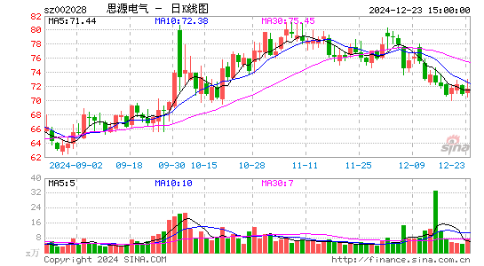 思源电气