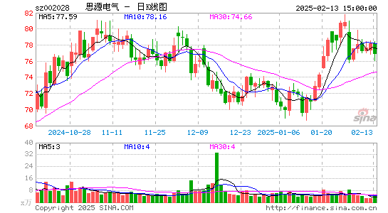 思源电气