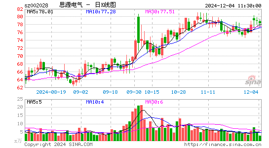 思源电气