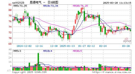 思源电气