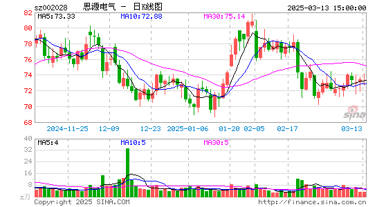 思源电气