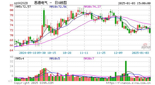 思源电气